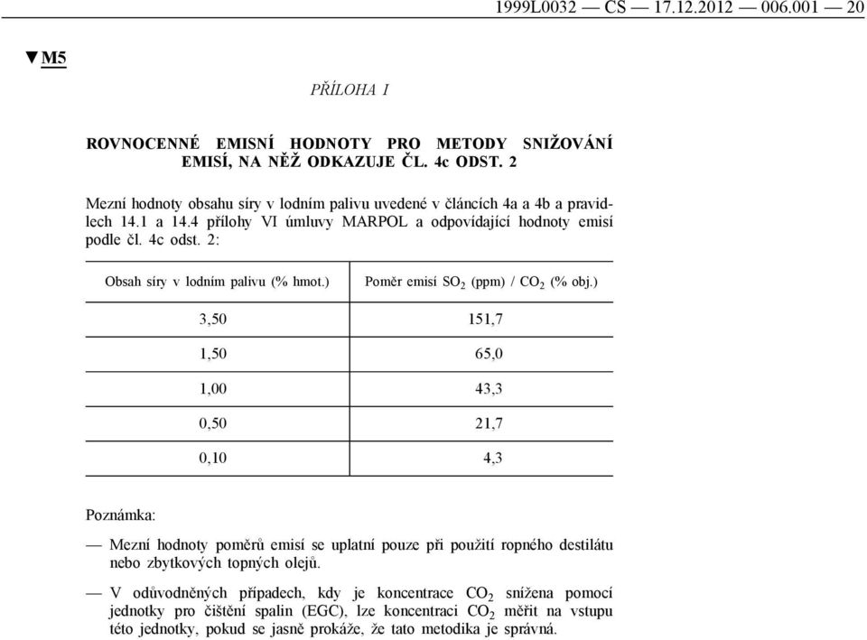 2: Obsah síry v lodním palivu (% hmot.) Poměr emisí SO 2 (ppm) / CO 2 (% obj.