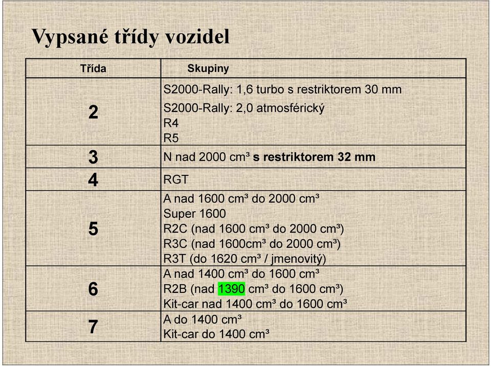 R2C (nad 1600 cm³ do 2000 cm³) 6 7 R3C (nad 1600cm³ do 2000 cm³) R3T (do 1620 cm³ / jmenovitý) A nad 1400