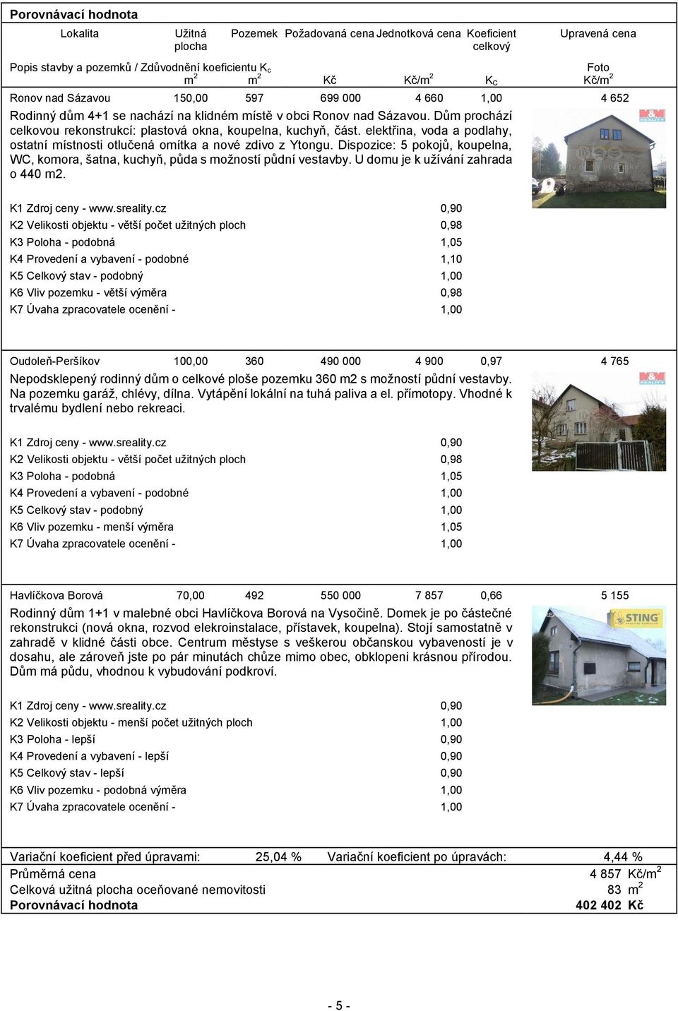 elektřina, voda a podlahy, ostatní místnosti otlučená omítka a nové zdivo z Ytongu. Dispozice: 5 pokojů, koupelna, WC, komora, šatna, kuchyň, půda s možností půdní vestavby.