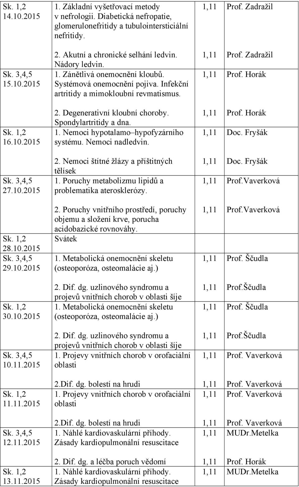 Nemoci nadledvin. Prof. Horák 27.10.2015 2. Nemoci štítné žlázy a příštitných tělísek 1. Poruchy metabolizmu lipidů a problematika aterosklerózy. Prof.Vaverková 28.10.2015 29.10.2015 2. Poruchy vnitřního prostředí, poruchy objemu a složení krve, porucha acidobazické rovnováhy.