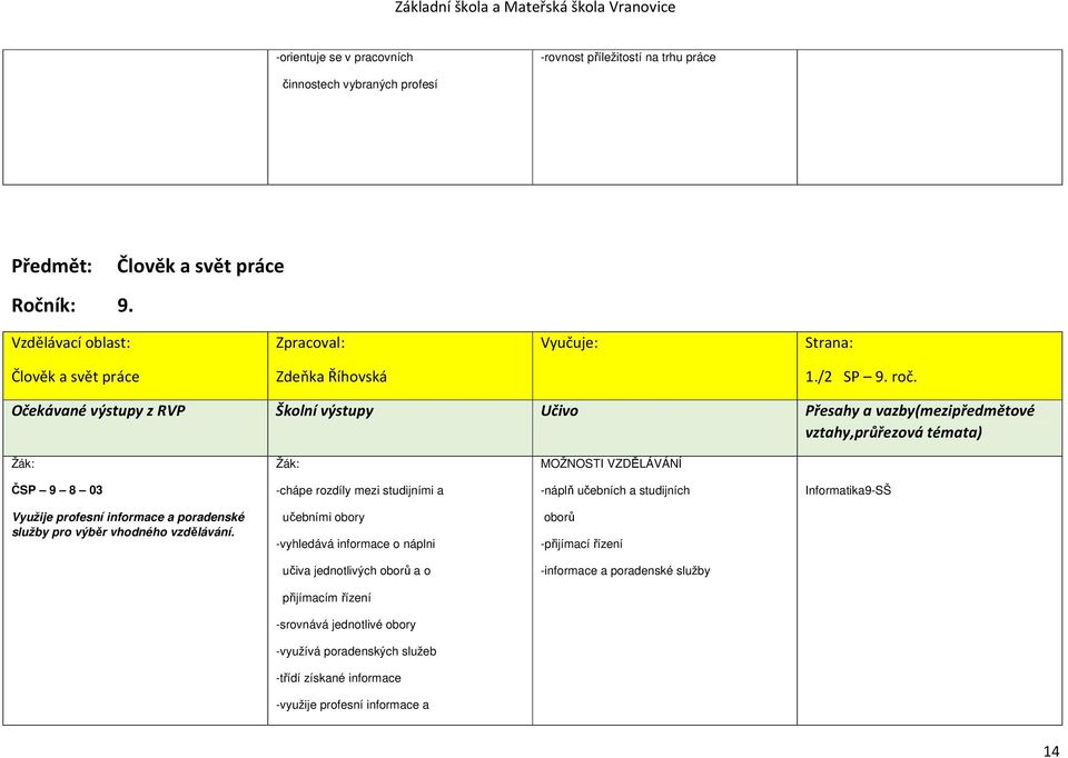 vztahy,průřezová témata) MOŽNOSTI VZDĚLÁVÁNÍ ČSP 9 8 03 -chápe rozdíly mezi studijními a -náplň učebních a studijních Informatika9-SŠ Využije profesní informace a poradenské