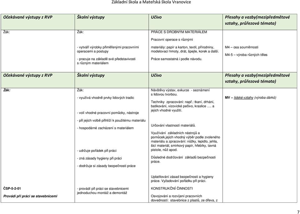 M4 osa souměrnosti M4-5 výroba různých těles - využívá vhodně prvky lidových tradic - volí vhodné pracovní pomůcky, nástroje Návštěvy výstav, exkurze - seznámení s lidovou tvorbou.