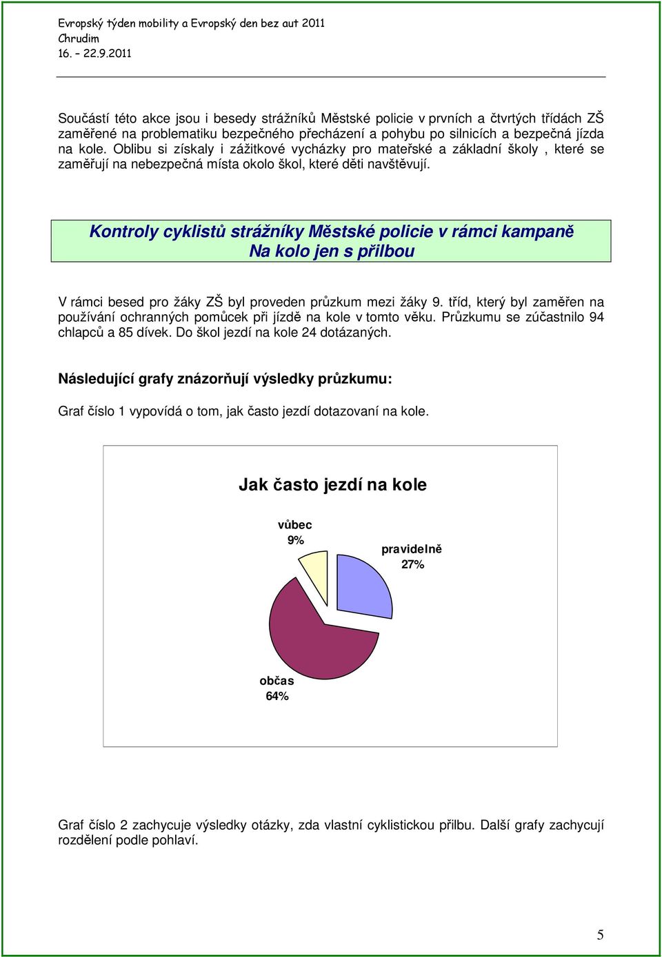 Kontroly cyklistů strážníky Městské policie v rámci kampaně Na kolo jen s přilbou V rámci besed pro žáky ZŠ byl proveden průzkum mezi žáky 9.