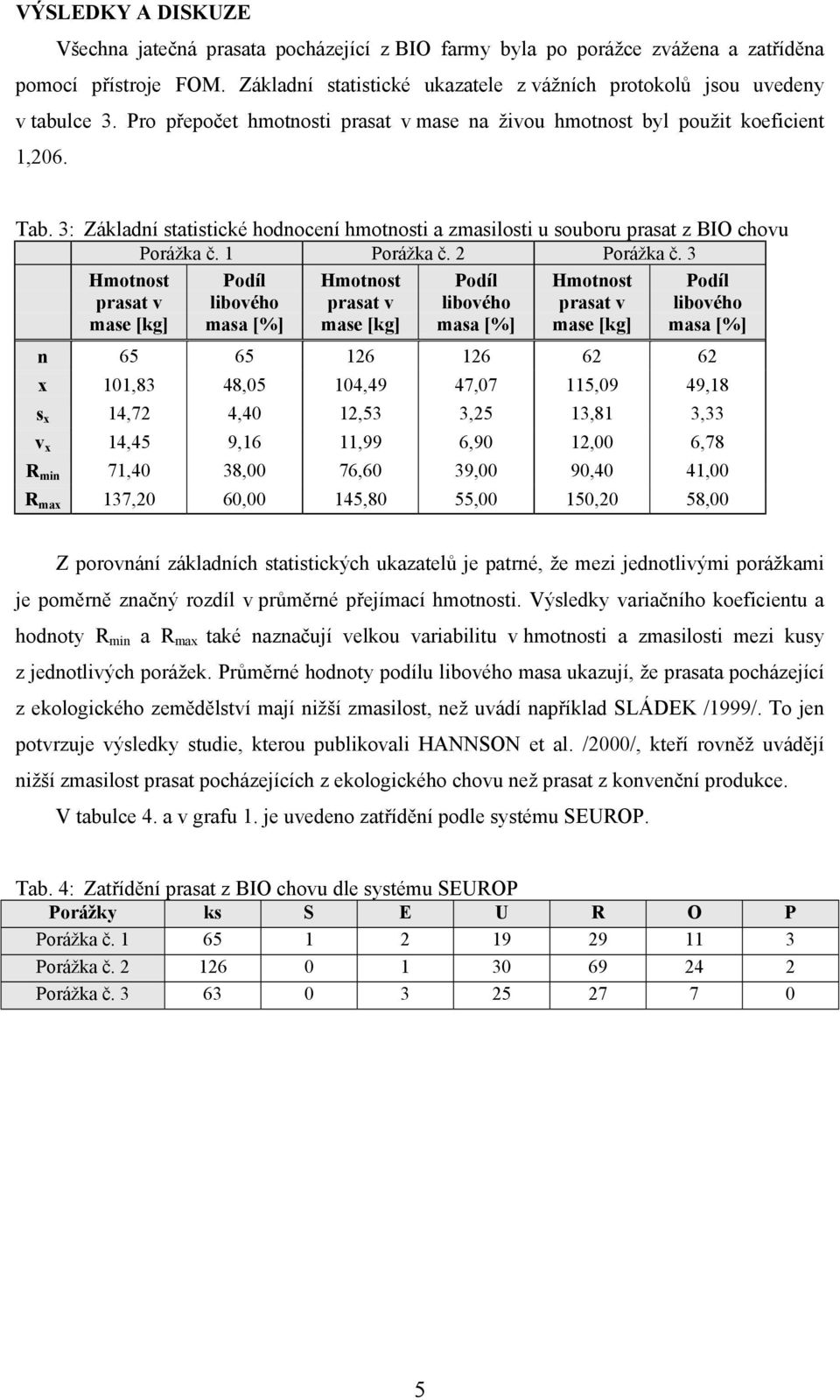 3: Základní statistické hodnocení hmotnosti a zmasilosti u souboru prasat z BIO chovu Porážka č. 1 Porážka č. 2 Porážka č.