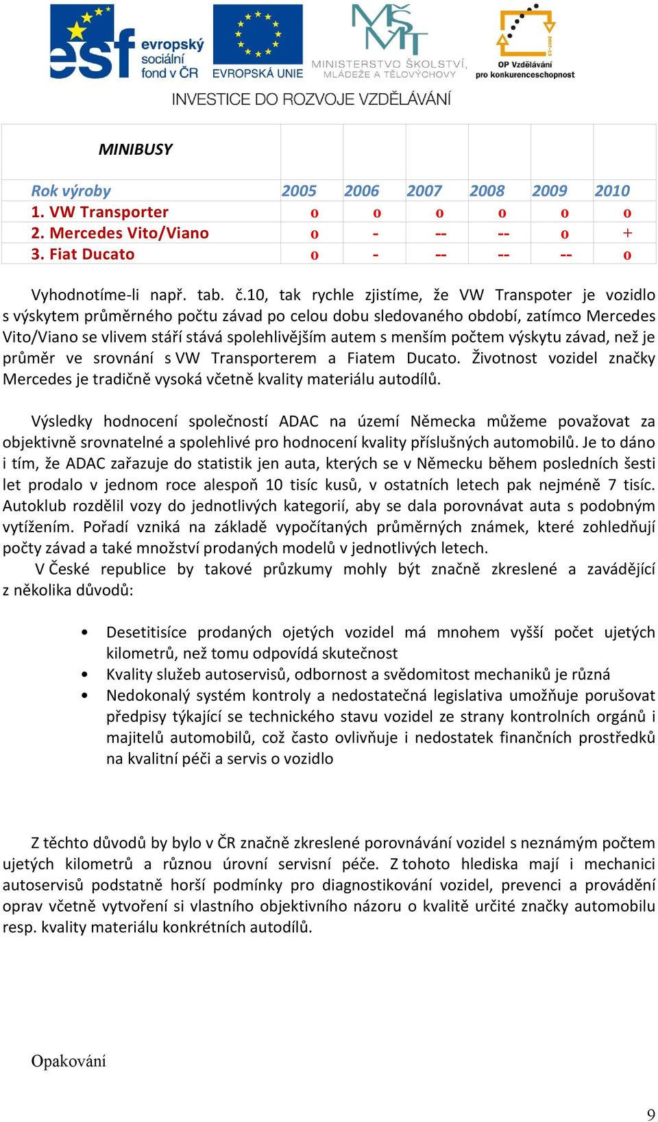 menším počtem výskytu závad, než je průměr ve srovnání s VW Transporterem a Fiatem Ducato. Životnost vozidel značky Mercedes je tradičně vysoká včetně kvality materiálu autodílů.