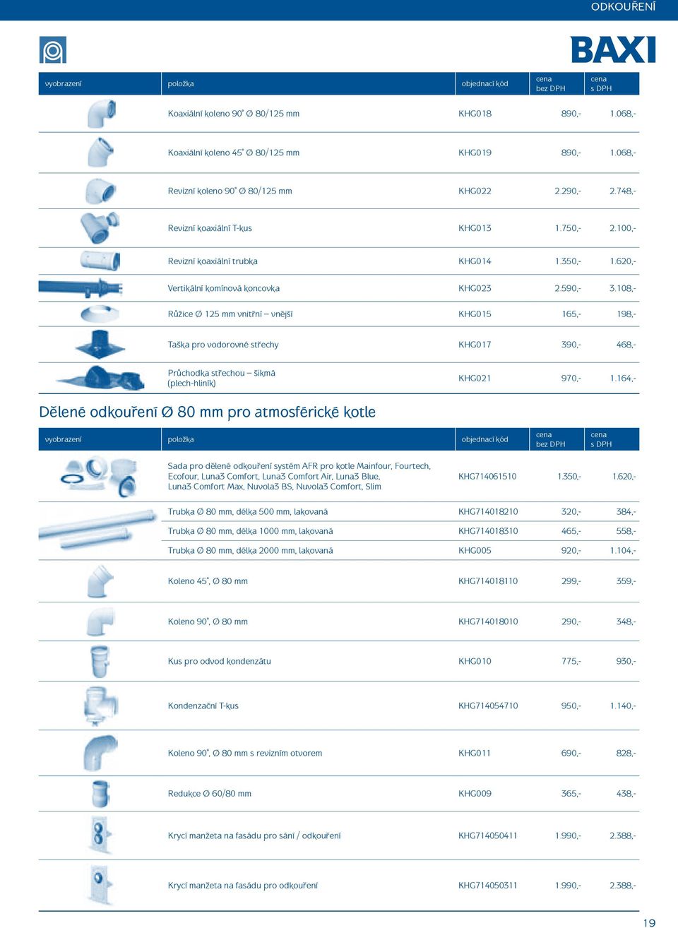 18,- Růžice Ø 125 mm vnitřní vnější KHG15 165,- 198,- Taška pro vodorovné střechy KHG17 39,- 468,- Průchodka střechou šikmá (plech-hliník) KHG21 97,- 1.