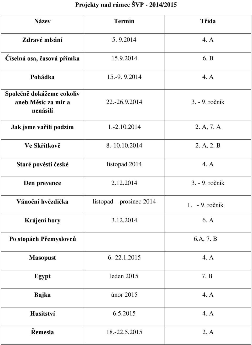 A Den prevence 2.12.2014 3. - 9. ročník Vánoční hvězdička listopad prosinec 2014 1. - 9. ročník Krájení hory 3.12.2014 6. A Po stopách Přemyslovců 6.A, 7.