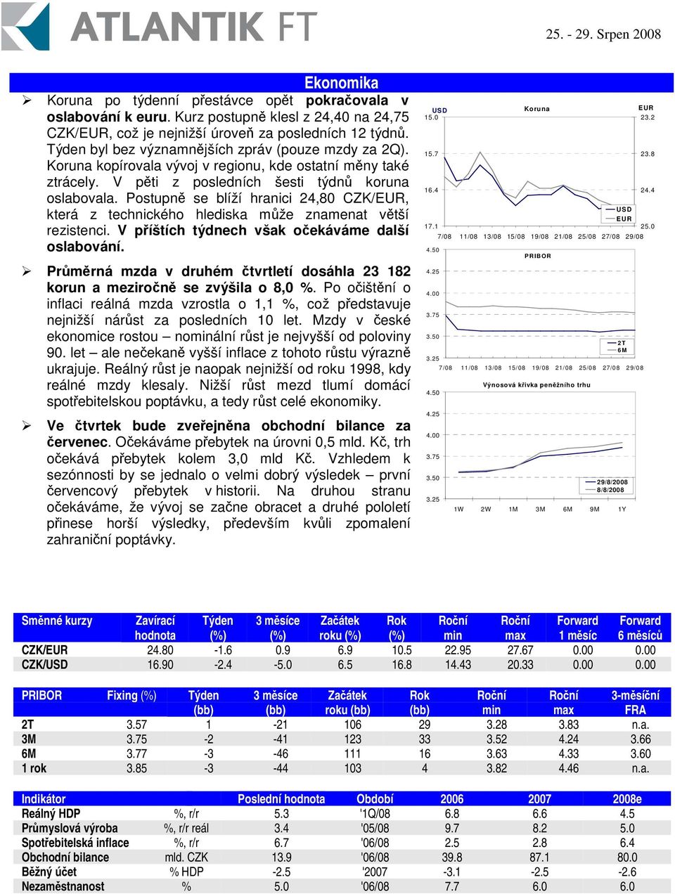 Postupn se blíží hranici 24,80 CZK/EUR, která z technického hlediska mže znamenat vtší rezistenci. V píštích týdnech však oekáváme další oslabování.