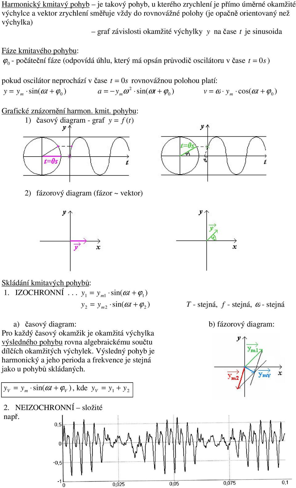 ωt + ϕ ) v ω y cos( ωt + ϕ ) raficé znázornní haron. it. ohybu: ) asový diagra - graf y f (t) ) fázorový diagra (fázor ~ vetor) Sládání itavých ohyb:. IZOCHRONNÍ.