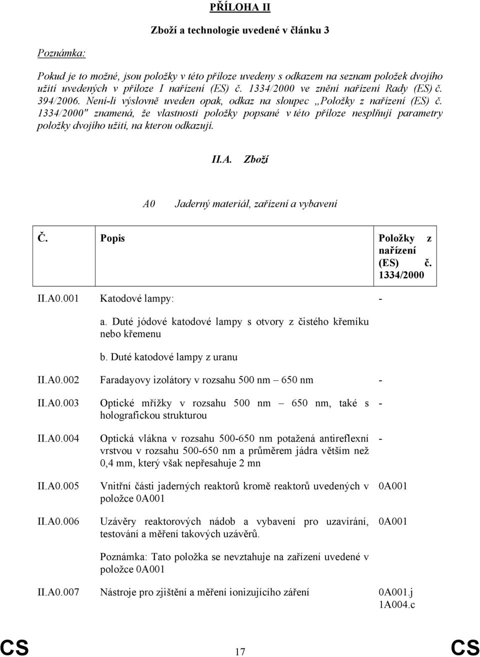 1334/2000" znamená, že vlastnosti položky popsané v této příloze nesplňují parametry položky dvojího užití, na kterou odkazují. II.A. Zboží A0 Jaderný materiál, zařízení a vybavení Č.