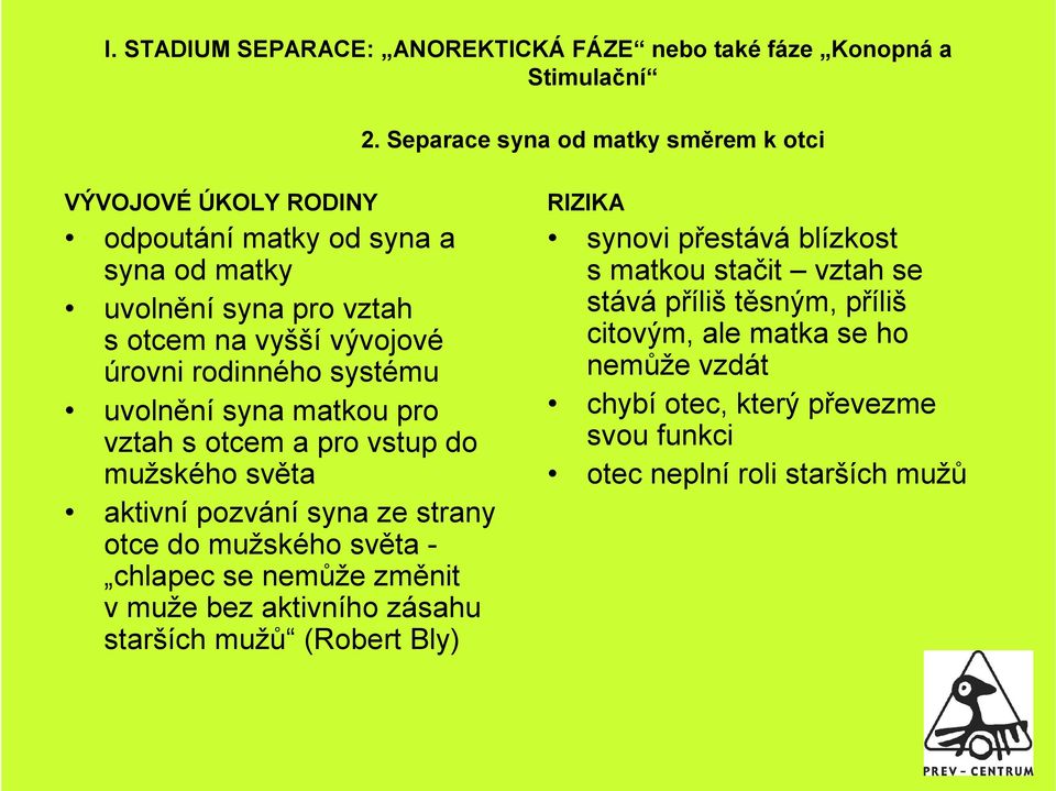 rodinného systému uvolnění syna matkou pro vztah s otcem a pro vstup do mužského světa aktivní pozvání syna ze strany otce do mužského světa - chlapec se nemůže