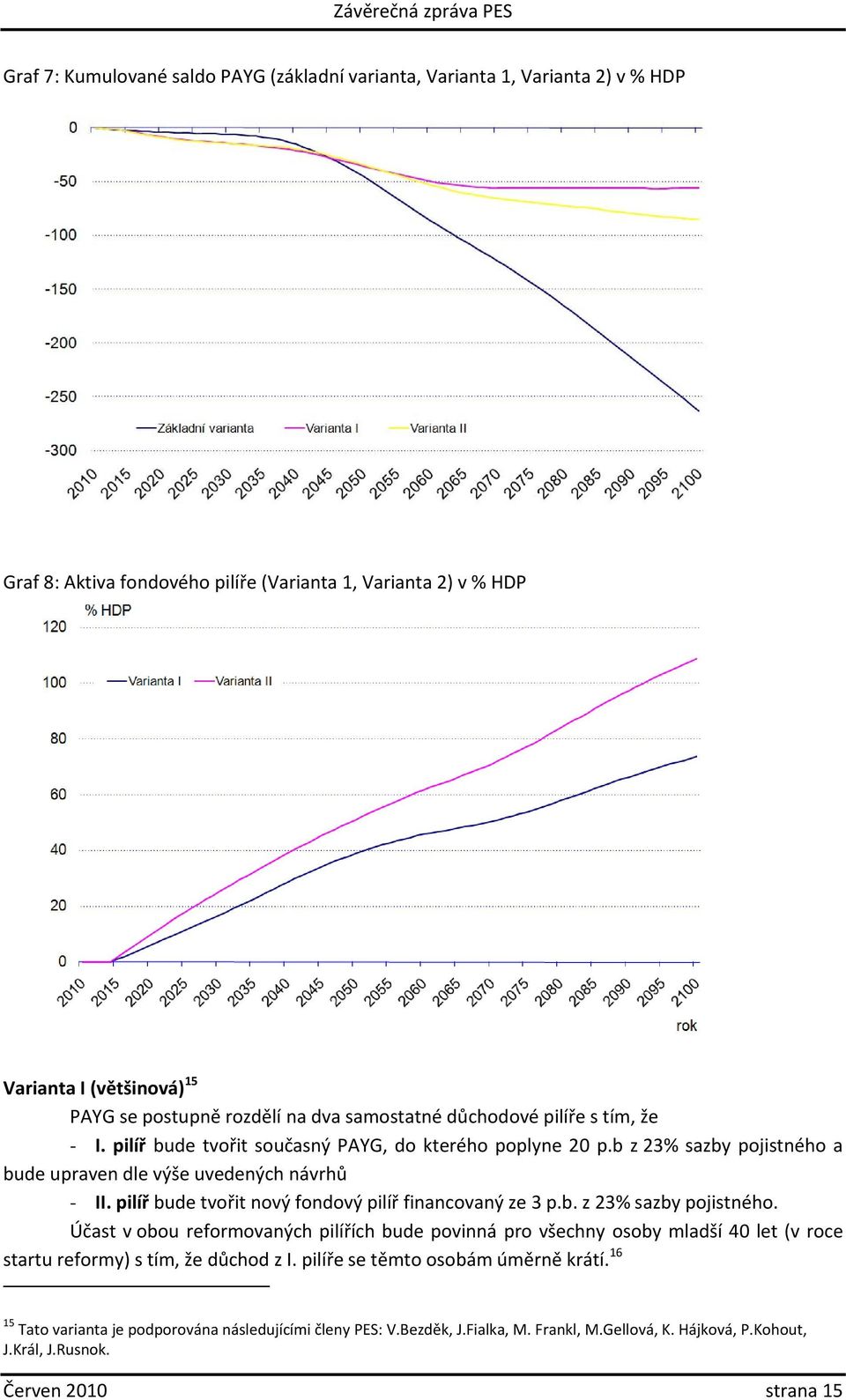 pilíř bude tvořit nový fondový pilíř financovaný ze 3 p.b. z 23% sazby pojistného.