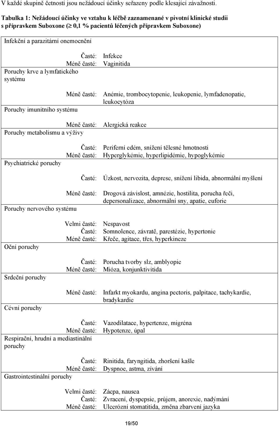 časté: Poruchy krve a lymfatického systému Infekce Vaginitida Méně časté: Anémie, trombocytopenie, leukopenie, lymfadenopatie, leukocytóza Poruchy imunitního systému Méně časté: Alergická reakce