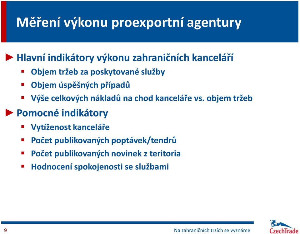 objem tržeb Pomocné indikátory Vytíženost kanceláře Počet publikovaných poptávek/tendrů Počet