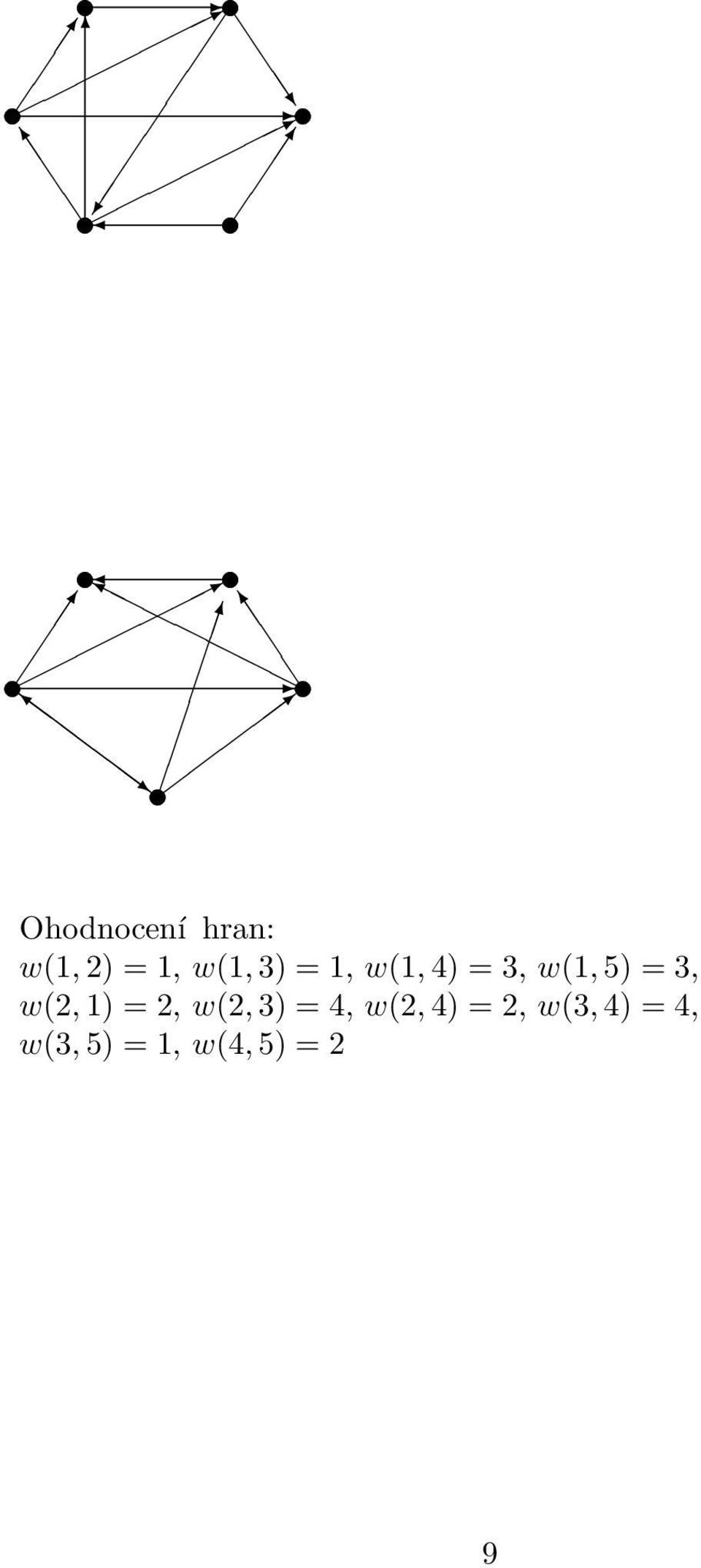 3, w(2, 1) = 2, w(2, 3) = 4, w(2, 4)