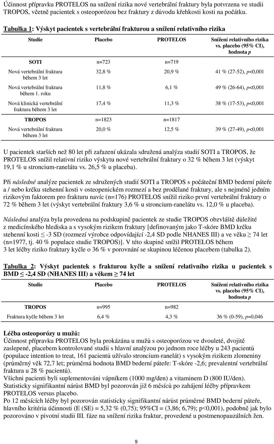 placebo (95% CI), hodnota p SOTI n=723 n=719 Nová vertebrální fraktura během 3 let Nová vertebrální fraktura během 1.