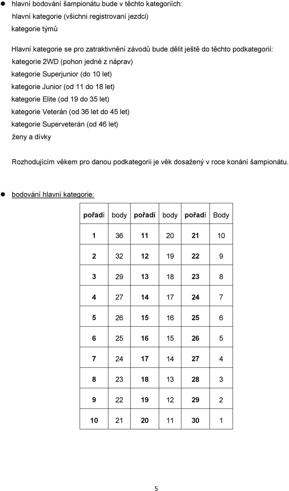 36 let do 45 let) kategorie Superveterán (od 46 let) ženy a dívky Rozhodujícím věkem pro danou podkategorii je věk dosažený v roce konání šampionátu.