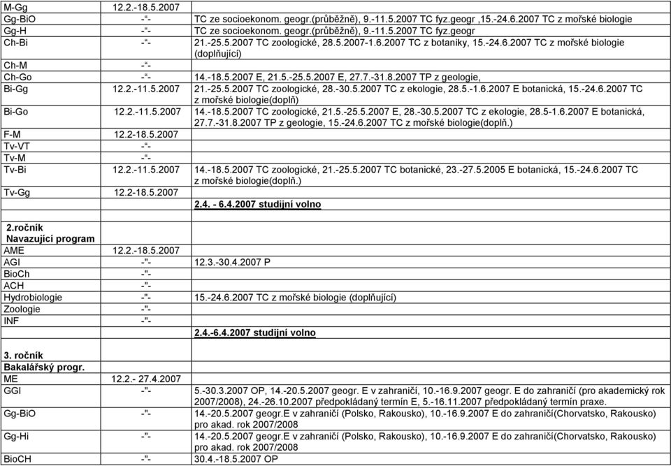 5.2007 21.-25.5.2007 TC zoologické, 28.-30.5.2007 TC z ekologie, 28.5.-1.6.2007 E botanická, 15.-24.6.2007 TC z mořské biologie(doplň) Bi-Go 12.2.-11.5.2007 14.-18.5.2007 TC zoologické, 21.5.-25.5.2007 E, 28.