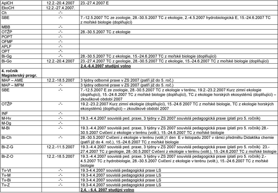 4.2007 23.-27.4.2007 TC z geologie, 28.-30.5.2007 TC z ekologie, 15.-24.6.2007 TC z mořské biologie (doplňující) 2.4.-6.4.2007 studijní volno 4. ročník Magisterský progr. MAP AME 12.2.-18.5.2007 3 týdny odborné praxe v ZS 2007 (patří již do 5.