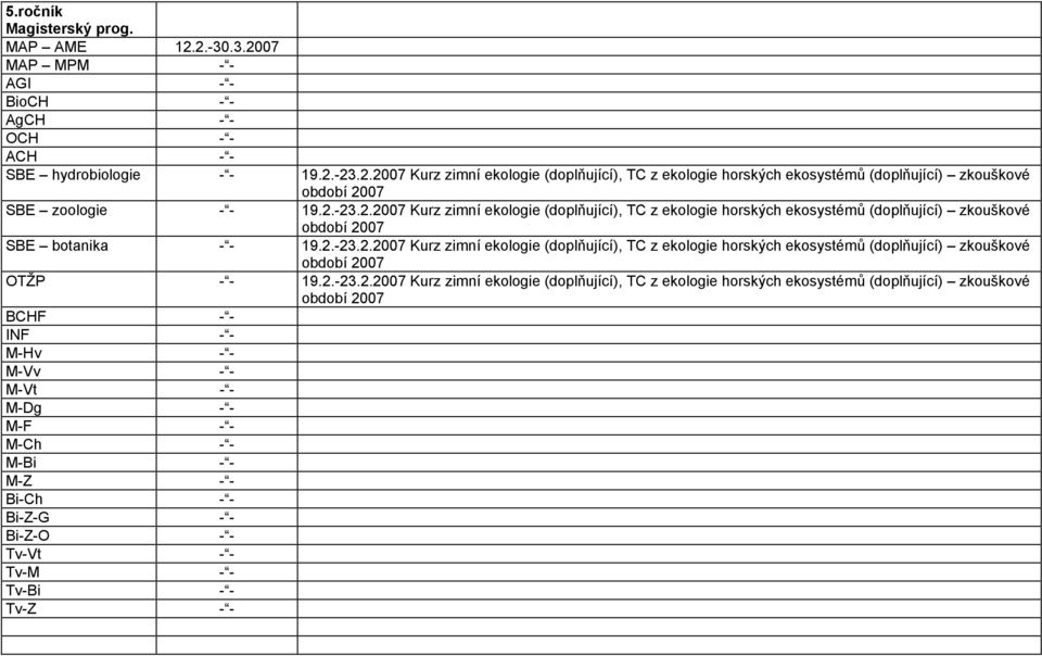 2.-23.2.2007 Kurz zimní ekologie (doplňující), TC z ekologie horských ekosystémů (doplňující) zkouškové BCHF INF M-Hv M-Vv M-Vt M-Dg M-F M-Ch M-Bi M-Z Bi-Ch