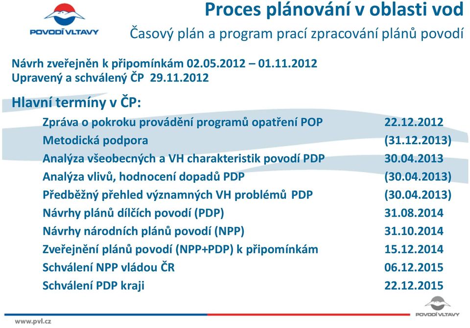 04.2013 Analýza vlivů, hodnocení dopadů PDP (30.04.2013) Předběžný přehled významných VH problémů PDP (30.04.2013) Návrhy plánů dílčích povodí (PDP) 31.08.