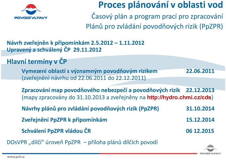 12.2011) Zpracování map povodňového nebezpečí a povodňových rizik 22.12.2013 (mapy zpracovány do 31.10.2013 a zveřejněny na http://hydro.chmi.