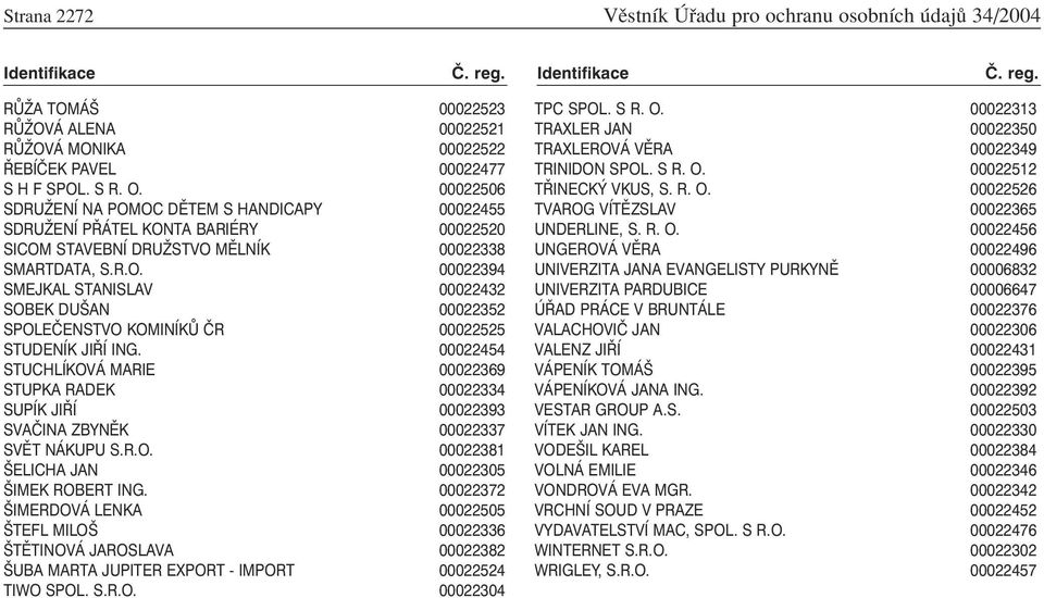 00022454 STUCHLÍKOVÁ MARIE 00022369 STUPKA RADEK 00022334 SUPÍK JIŘÍ 00022393 SVAČINA ZBYNĚK 00022337 SVĚT NÁKUPU S.R.O. 00022381 ŠELICHA JAN 00022305 ŠIMEK ROBERT ING.