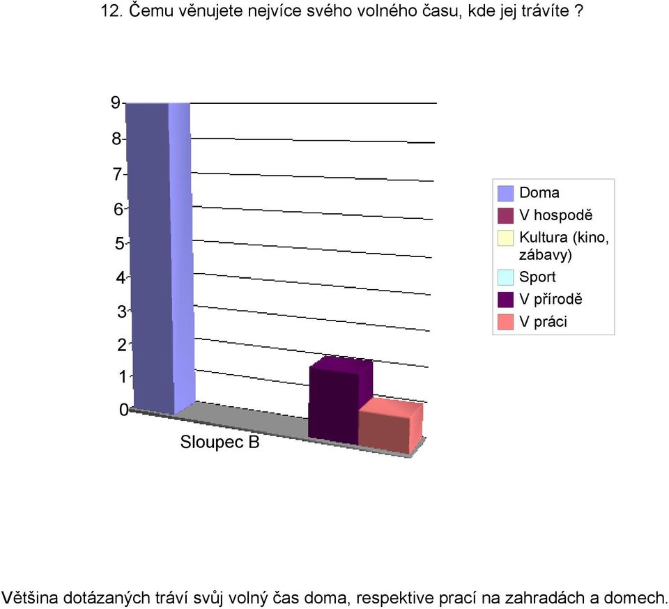 9 8 7 Doma V hospodě Kultura (kino, zábavy) Sport V