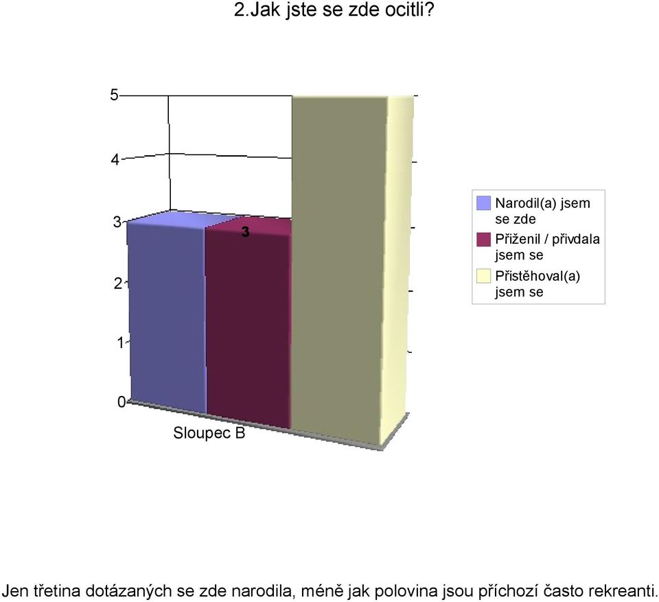 jsem se Přistěhoval(a) jsem se Jen třetina