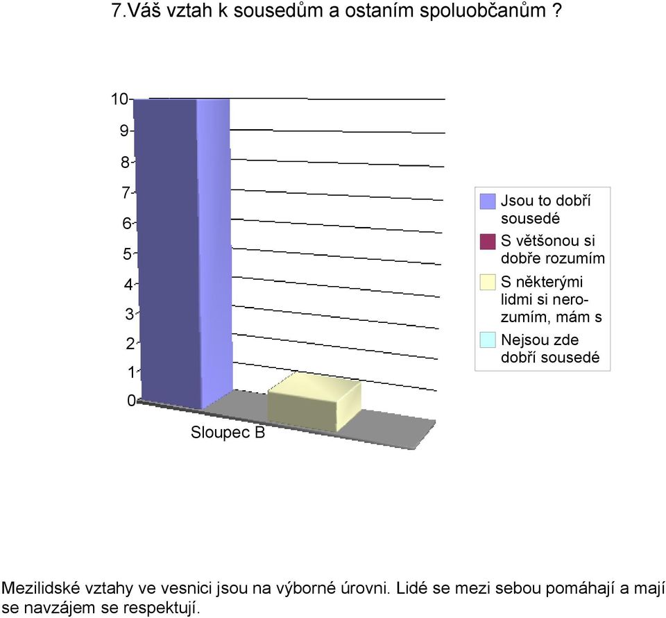 lidmi si nerozumím, mám s Nejsou zde dobří sousedé Mezilidské vztahy