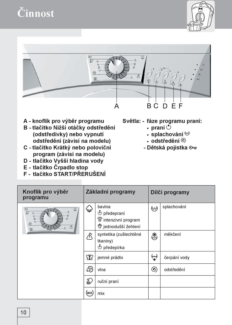 fáze programu praní: praní splachování odstředění - Dětská pojistka Knoflík pro výběr programu Základní programy bavlna předepraní intenzivní program