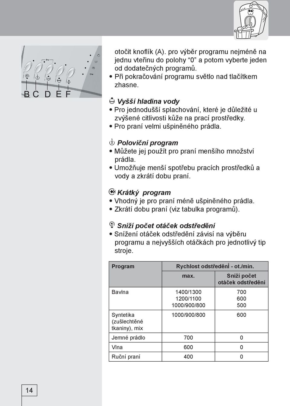 Poloviční program Můžete jej použít pro praní menšího množství prádla. Umožňuje menší spotřebu pracích prostředků a vody a zkrátí dobu praní. Krátký program Vhodný je pro praní méně ušpiněného prádla.