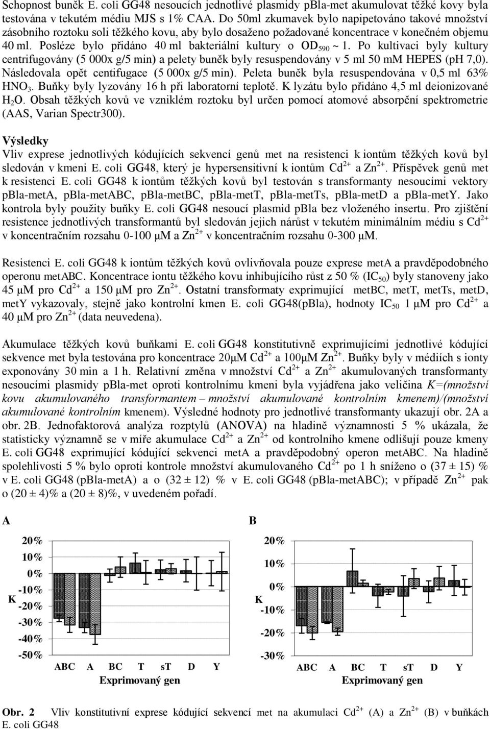 Posléze bylo přidáno 40 ml bakteriální kultury o OD 590 ~ 1. Po kultivaci byly kultury centrifugovány (5 000x g/5 min) a pelety buněk byly resuspendovány v 5 ml 50 mm HEPES (ph 7,0).