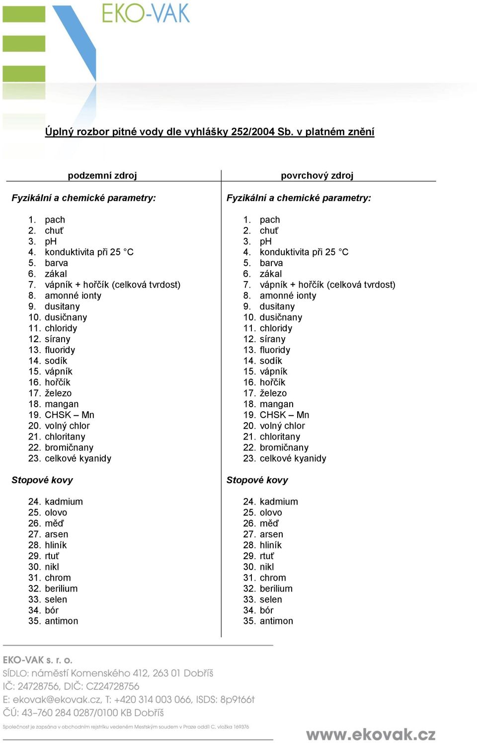 chloridy 11. chloridy 12. sírany 12. sírany 13. fluoridy 13. fluoridy 14. sodík 14. sodík 15. vápník 15. vápník 16. hořčík 16. hořčík 17. železo 17. železo 18. mangan 18. mangan 19. CHSK Mn 19.