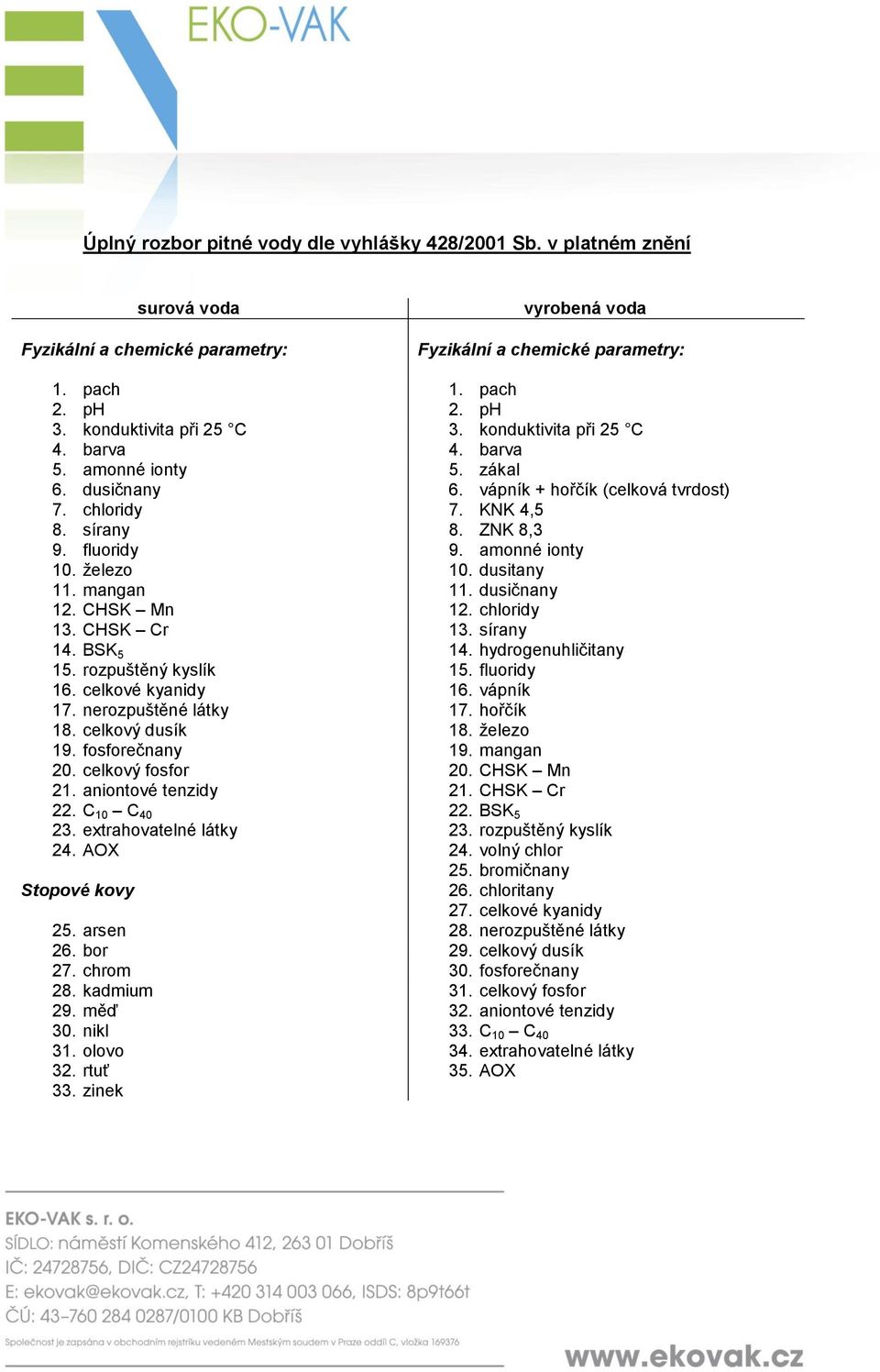 CHSK Mn 12. chloridy 13. CHSK Cr 13. sírany 14. BSK 5 14. hydrogenuhličitany 15. rozpuštěný kyslík 15. fluoridy 16. celkové kyanidy 16. vápník 17. nerozpuštěné látky 17. hořčík 18. celkový dusík 18.