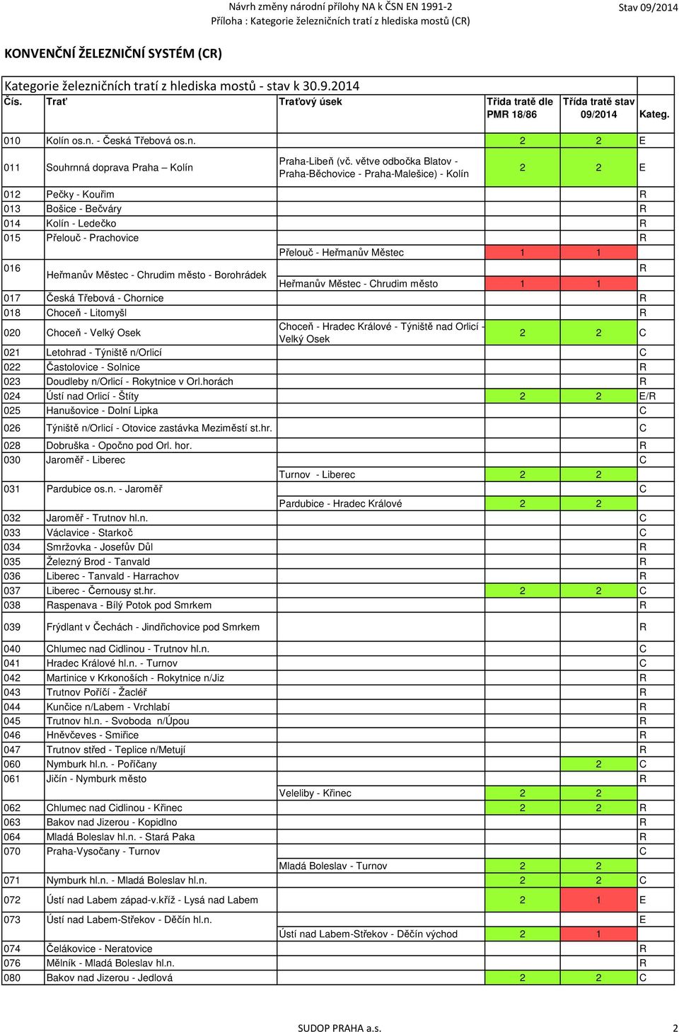 Heřmanův Městec - Chrudim město - Borohrádek Heřmanův Městec - Chrudim město 1 1 017 Česká Třebová - Chornice R 018 Choceň - Litomyšl R 020 Choceň - Velký Osek Choceň - Hradec Králové - Týniště nad