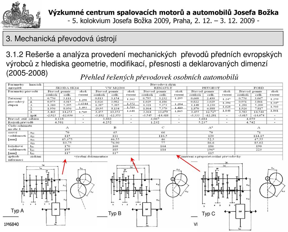 deklarovaných dimenzí (2005-2008) Přehled řešených převodovek osobních