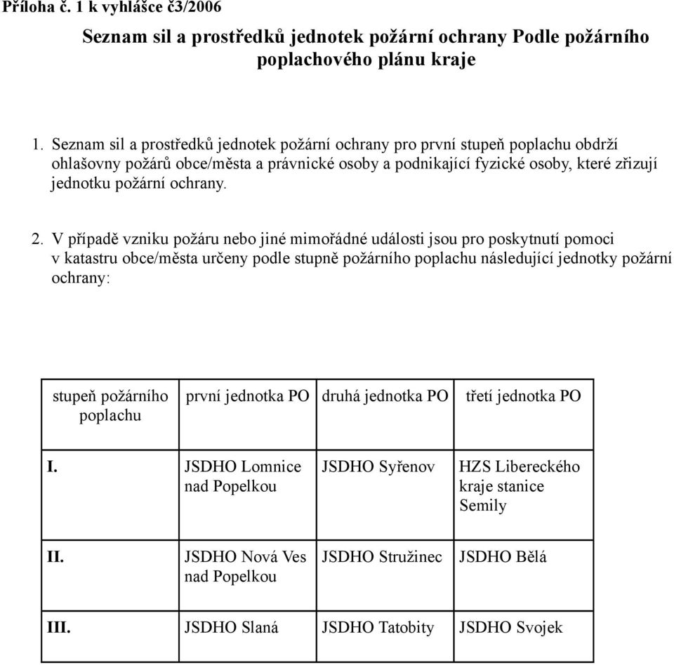 ochrany. 2.