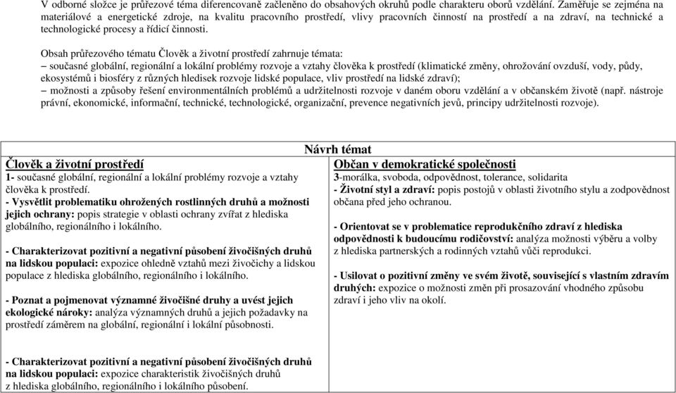 Obsah průřezového tématu Člověk a životní prostředí zahrnuje témata: současné globální, regionální a lokální problémy rozvoje a vztahy člověka k prostředí (klimatické změny, ohrožování ovzduší, vody,