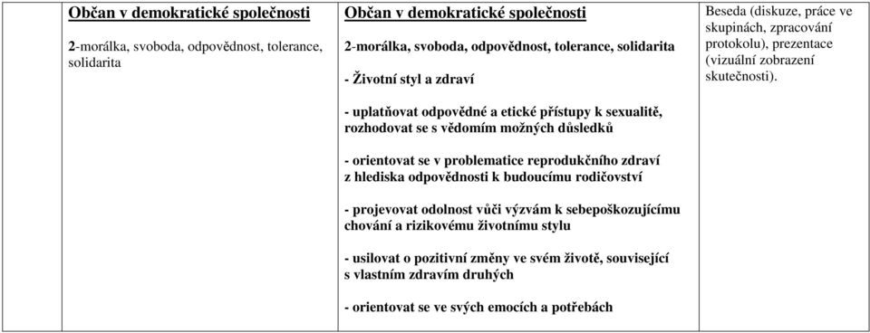 odpovědnosti k budoucímu rodičovství - projevovat odolnost vůči výzvám k sebepoškozujícímu chování a rizikovému životnímu stylu - usilovat o pozitivní změny ve svém životě,