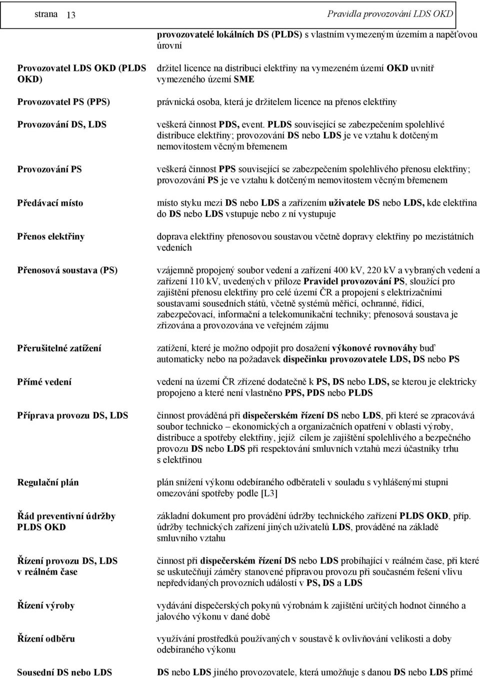 odběru Sousední DS nebo LDS držitel licence na distribuci elektřiny na vymezeném území OKD uvnitř vymezeného území SME právnická osoba, která je držitelem licence na přenos elektřiny veškerá činnost