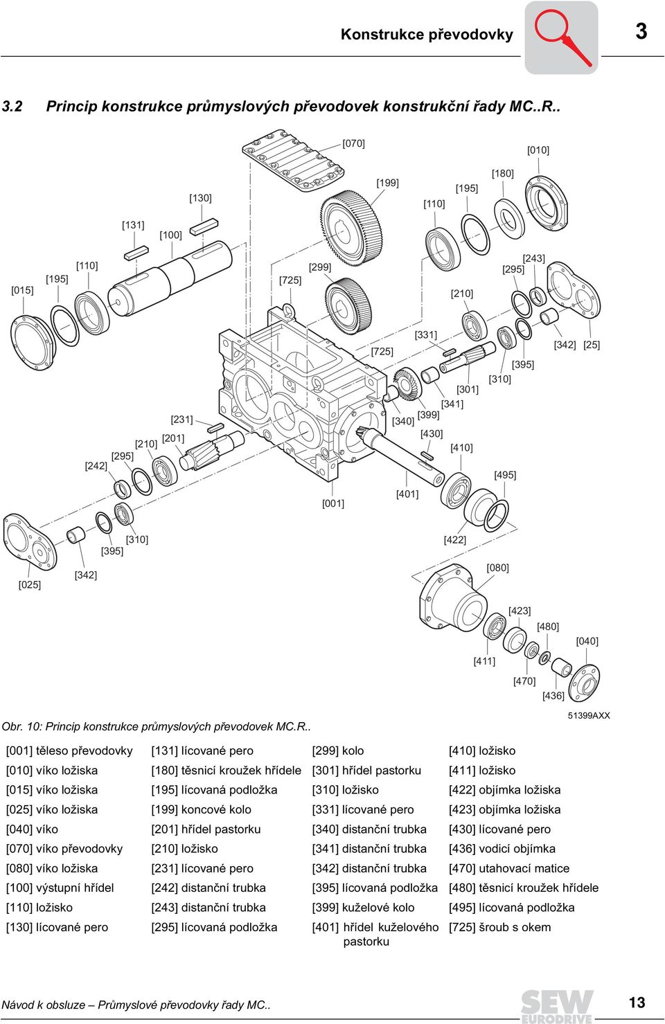 [342] [25] [001] [401] [310] [395] [422] [025] [342] [080] [423] [480] [040] [411] [470] [436] Obr. 10: Princip konstrukce průmyslových převodovek MC.R.