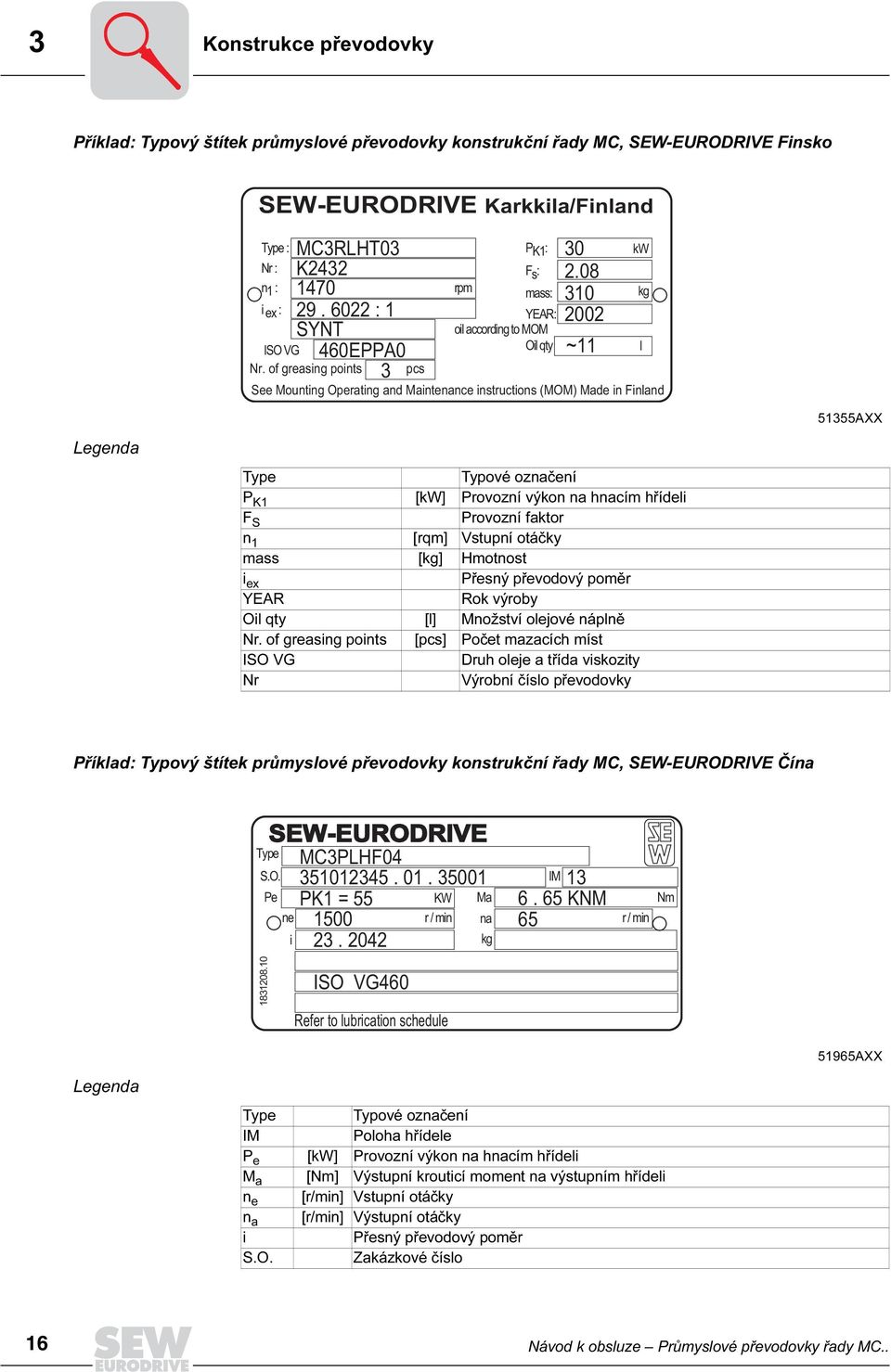 08 rpm mass: 310 YEAR: 2002 oil according to MOM Oil qty ~11 See Mounting Operating and Maintenance instructions (MOM) Made in Finland kw kg l 51355AXX Legenda Type Typové označení P K1 [kw] Provozní