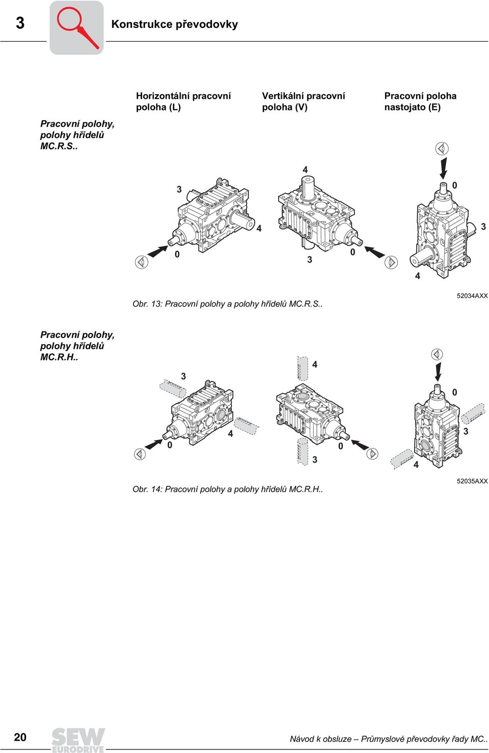 13: Pracovní polohy a polohy hřídelů MC.R.S.. 52034AXX Pracovní polohy, polohy hřídelů MC.R.H.