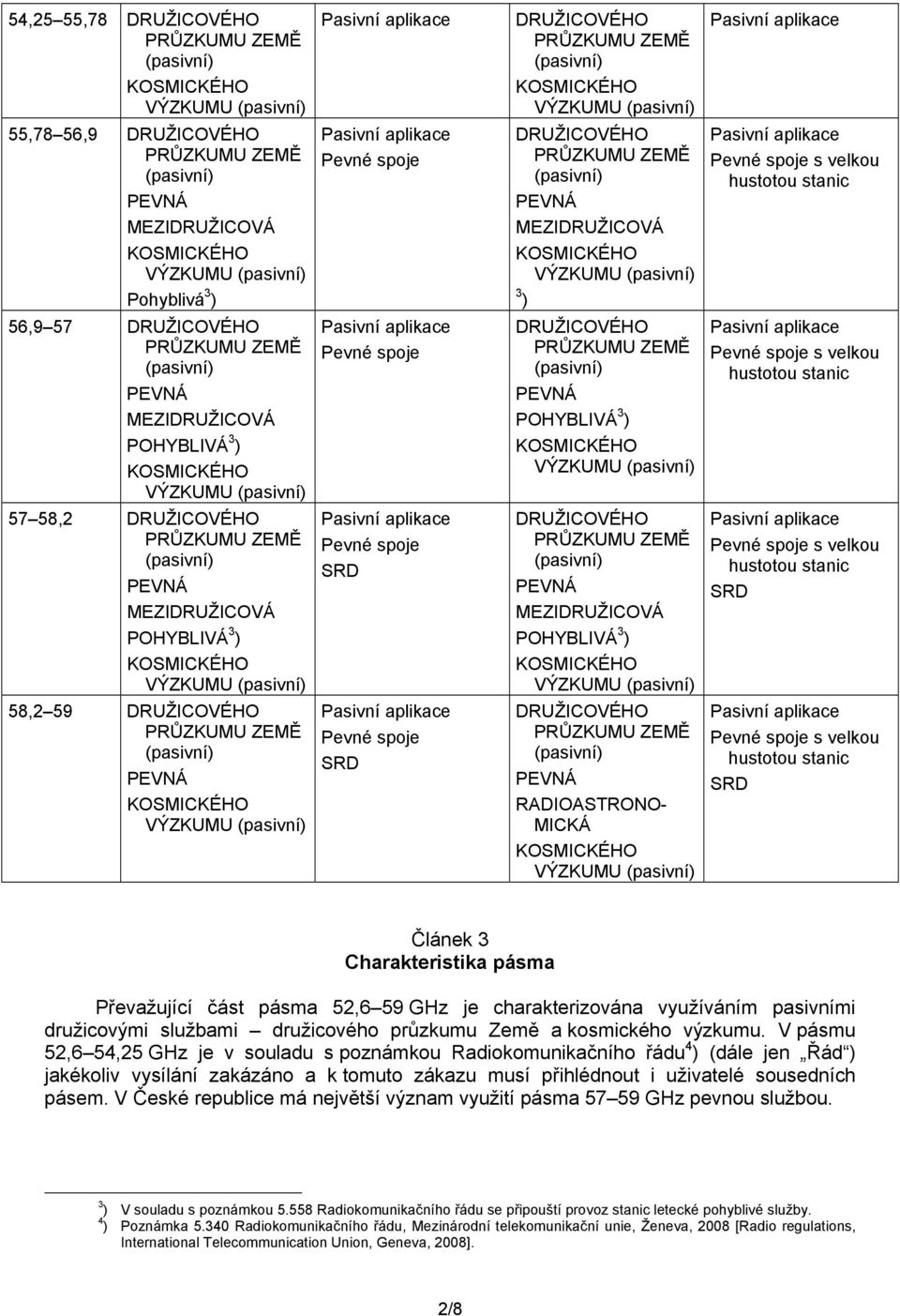 spoje s velkou hustotou stanic SRD Článek 3 Charakteristika pásma Převažující část pásma 52,6 59 GHz je charakterizována využíváním pasivními družicovými službami družicového průzkumu Země a