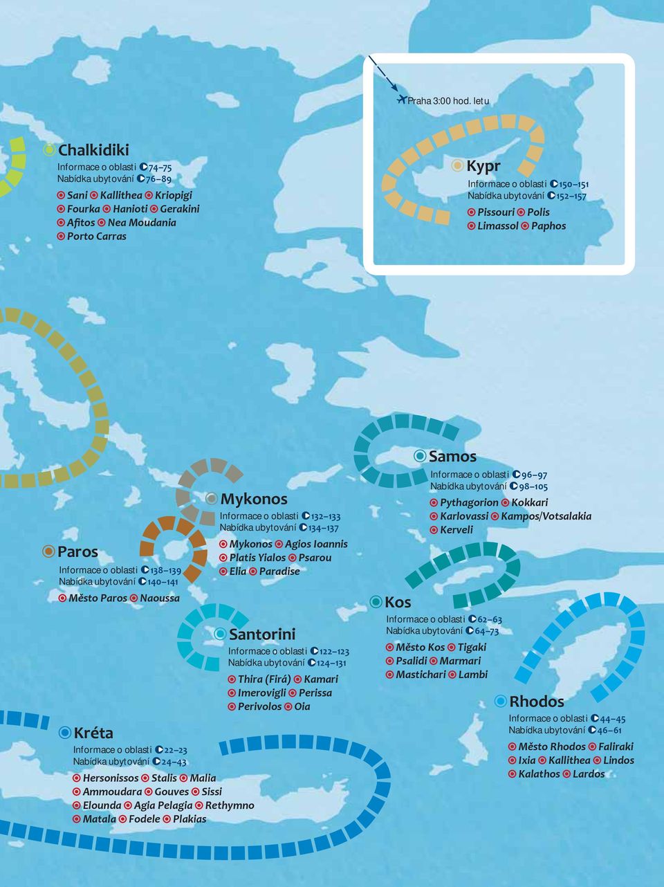 152 157 Pissouri Limassol Polis Paphos Paros Informace o oblasti 138 139 Nabídka ubytování 140 141 Město Paros Naoussa Kréta Informace o oblasti 22 23 Nabídka ubytování 24 43 Hersonissos Stalis Malia