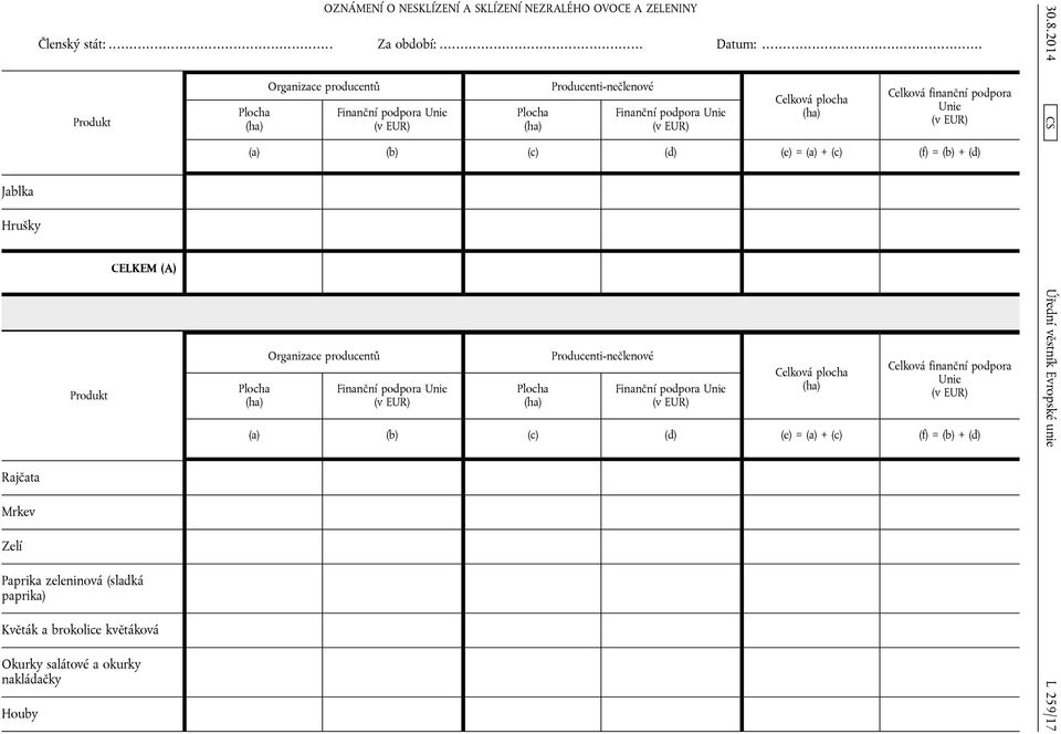 producentů Plocha (ha) Producenti-nečlenové Celková plocha (ha) Celková finanční podpora Unie (a) (b) (c) (d) (e) = (a) + (c) (f) = (b) + (d)