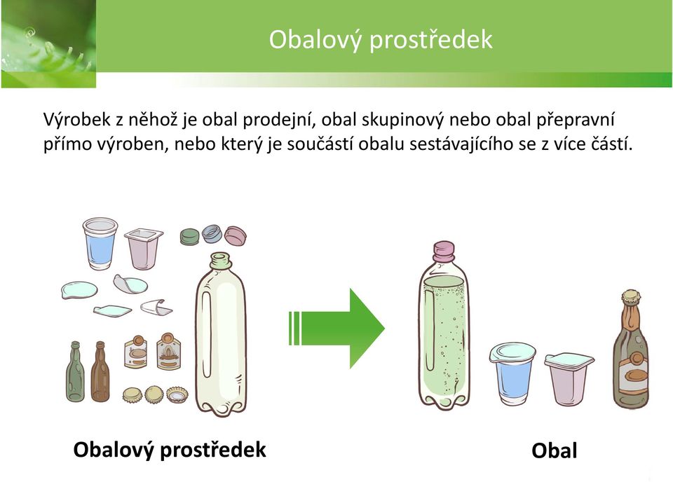 přímo výroben, nebo který je součástí obalu