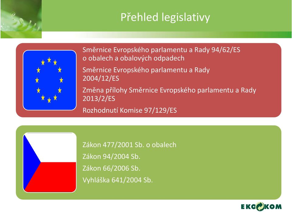 přílohy Směrnice Evropského parlamentu a Rady 2013/2/ES Rozhodnutí Komise