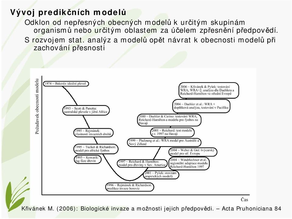 analýz a modelů opět návrat k obecnosti modelů při zachování přesnosti Křivánek